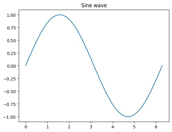 <Figure size 640x480 with 1 Axes>